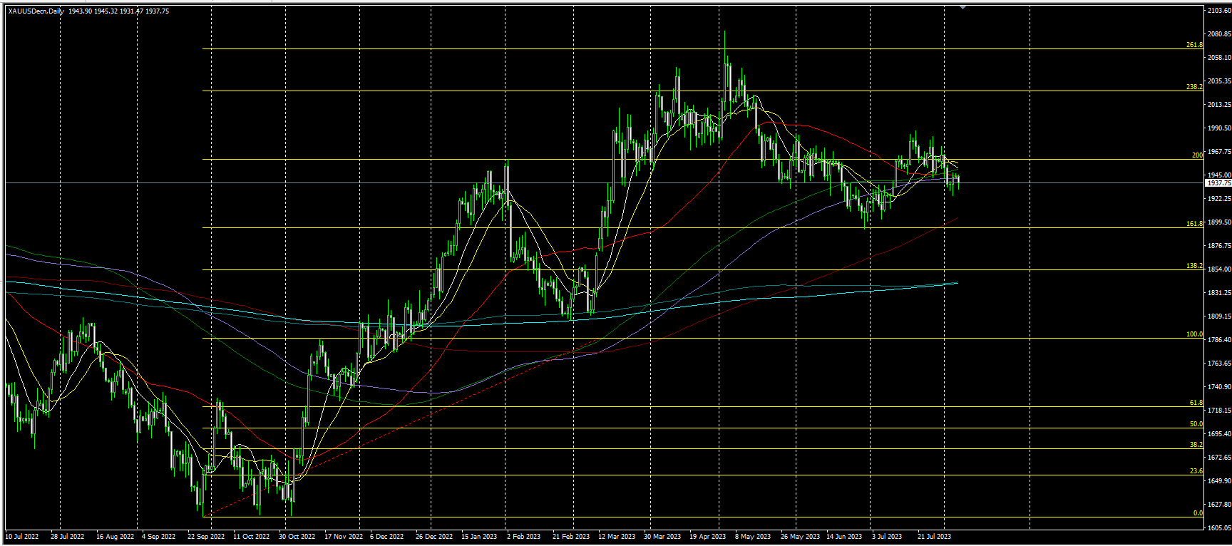 2023.8.8  亚盘视点-Pic no.2
