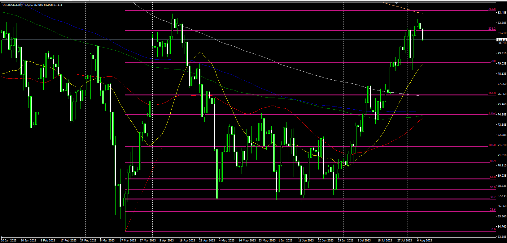 2023.8.8  欧盘视点-Pic no.3