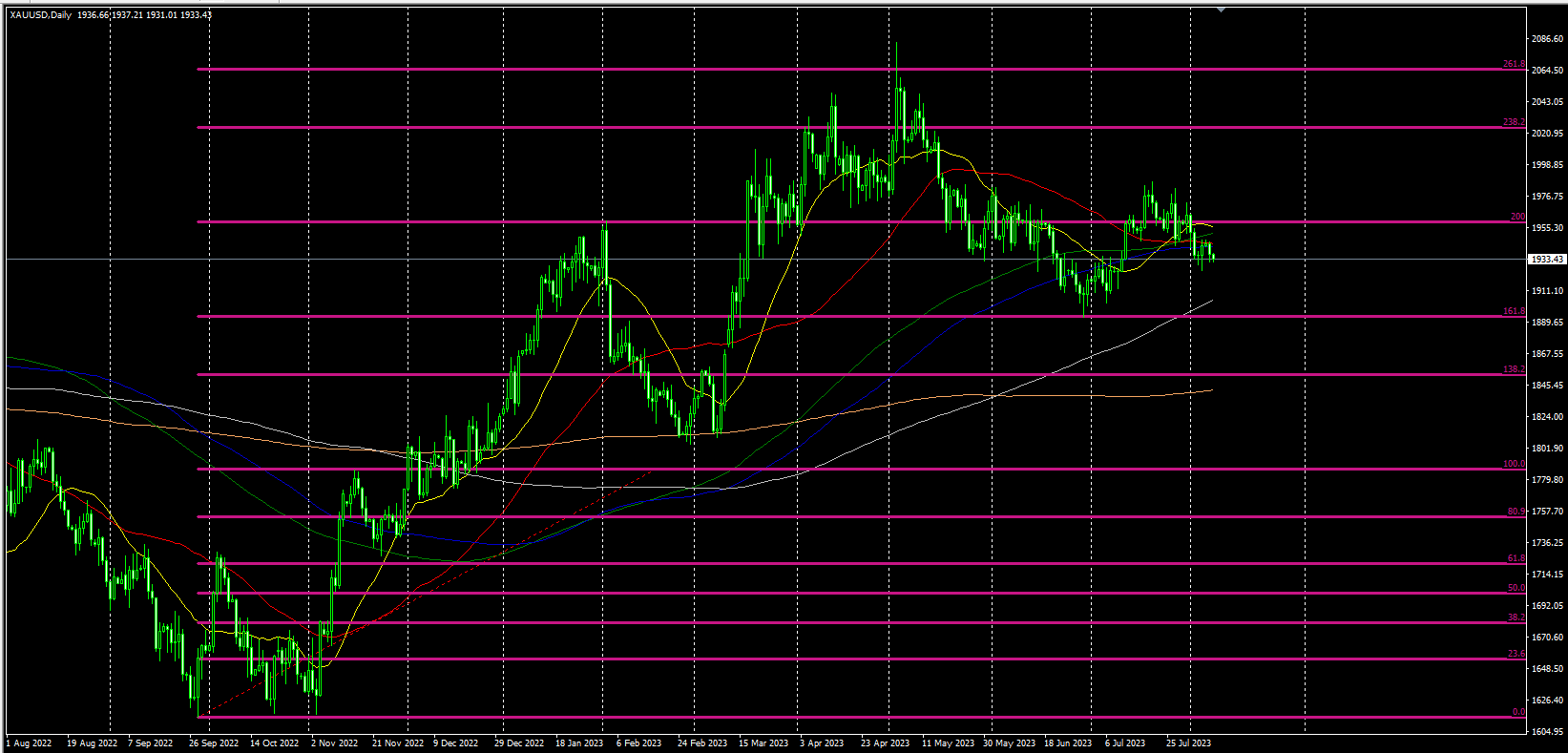 2023.8.8  欧盘视点-Pic no.1