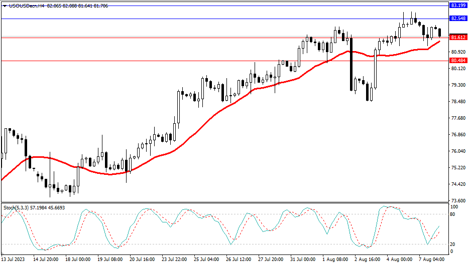 Market Analysis Articles August 8th-Pic no.5