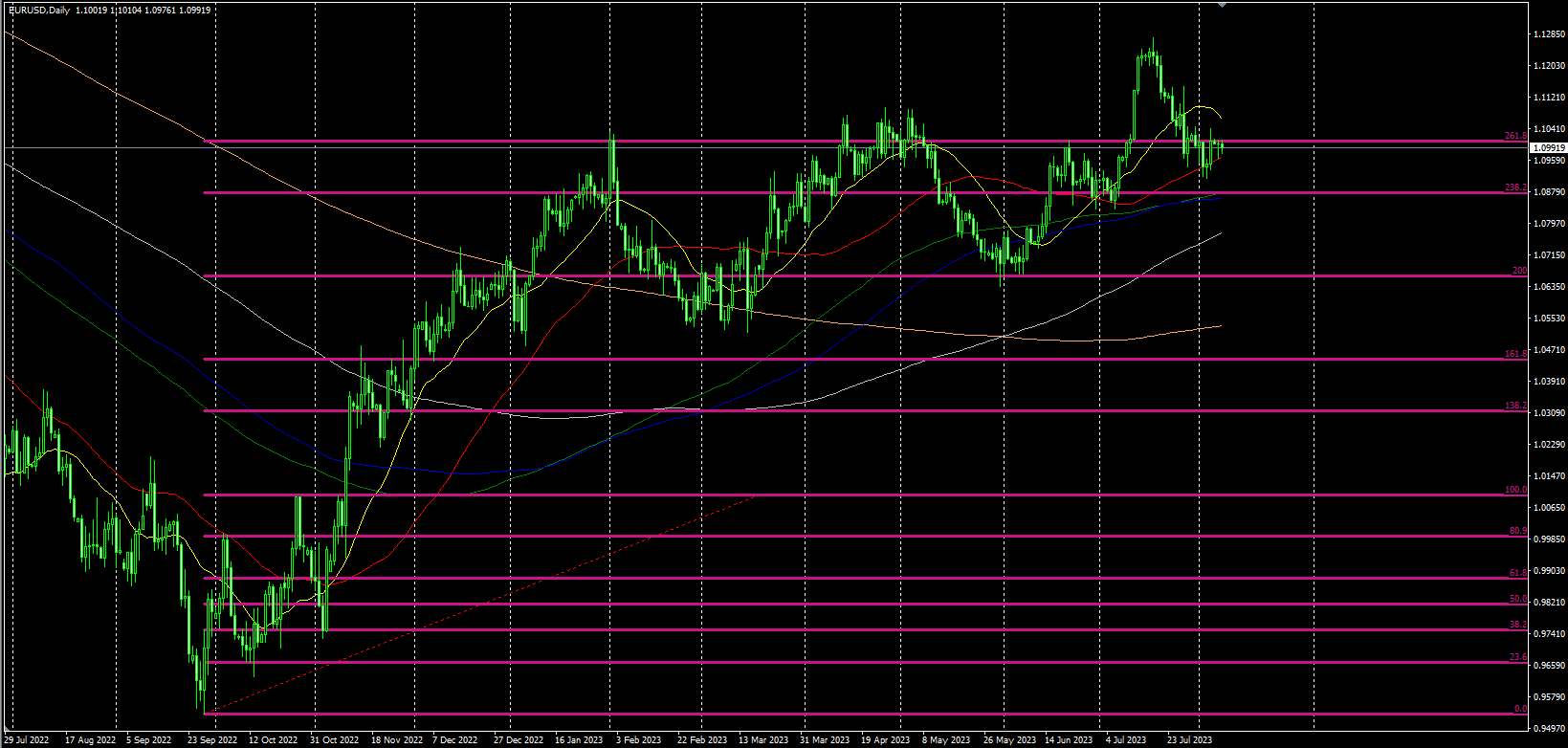 2023.8.8  欧盘视点-Pic no.4