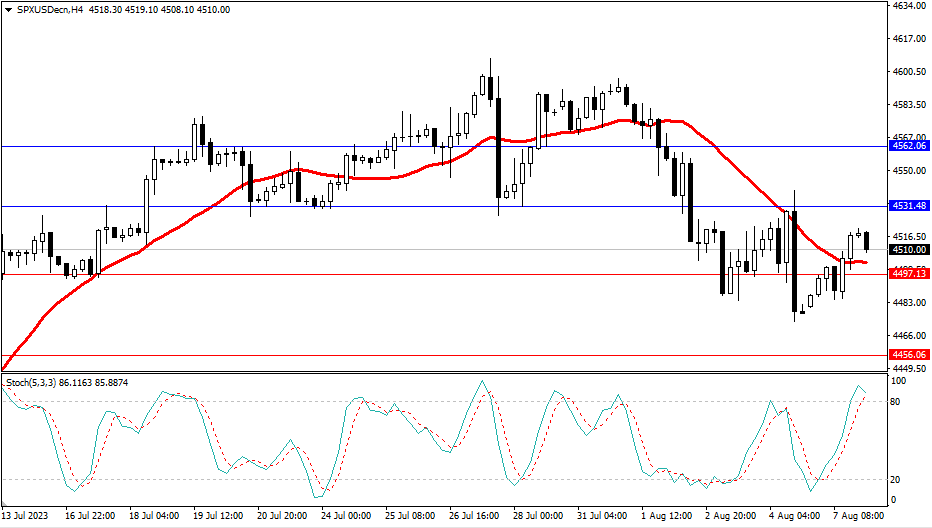 Market Analysis Articles August 8th-Pic no.4