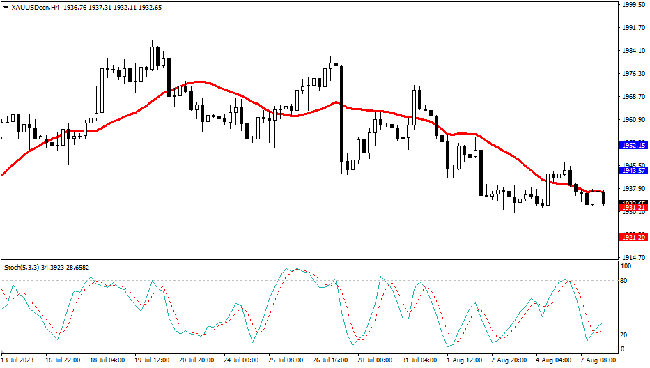 Market Analysis Articles August 8th-Pic no.2