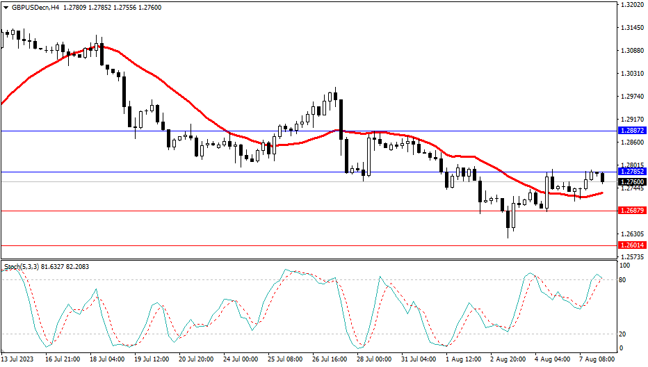 Market Analysis Articles August 8th-Pic no.3