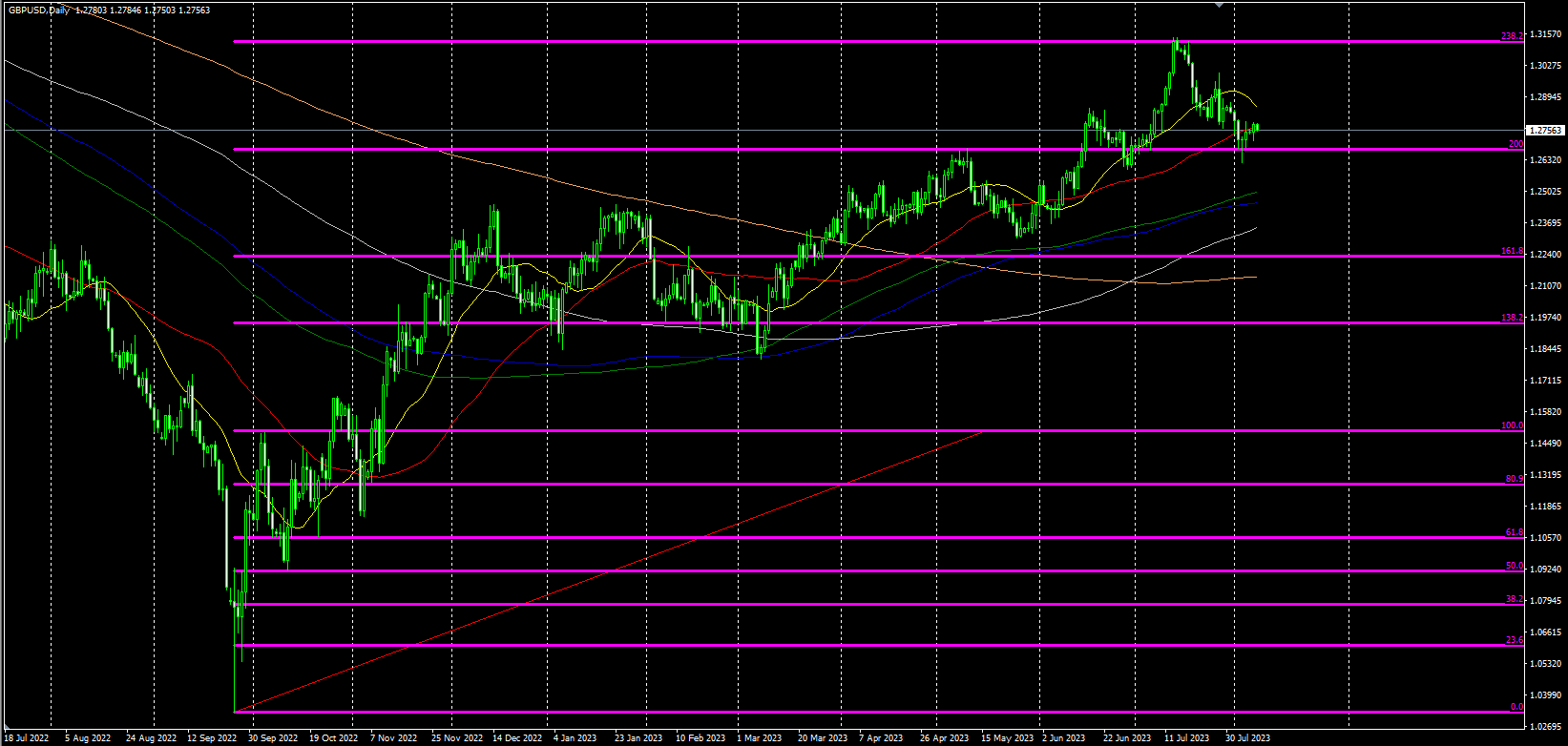2023.8.8  欧盘视点-Pic no.5