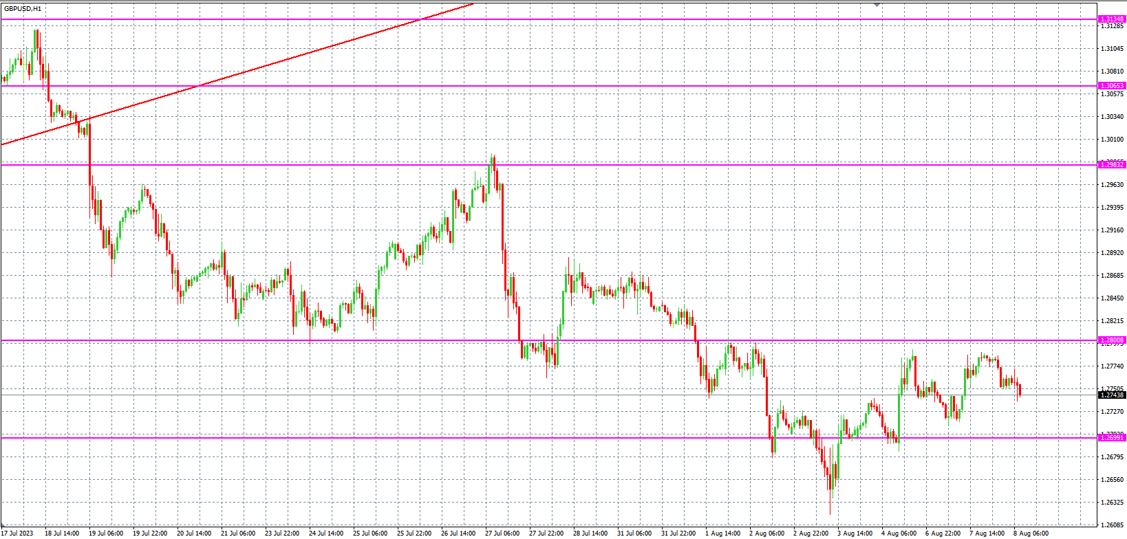 2023.8.8  欧盘 小时线级别 技术分析-Pic no.3