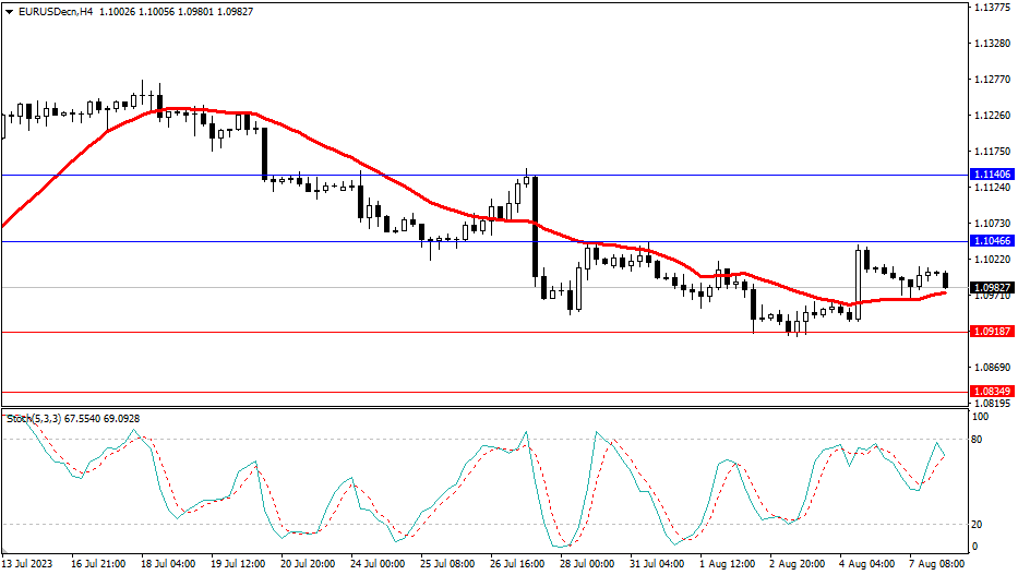 Market Analysis Articles August 8th-Pic no.1