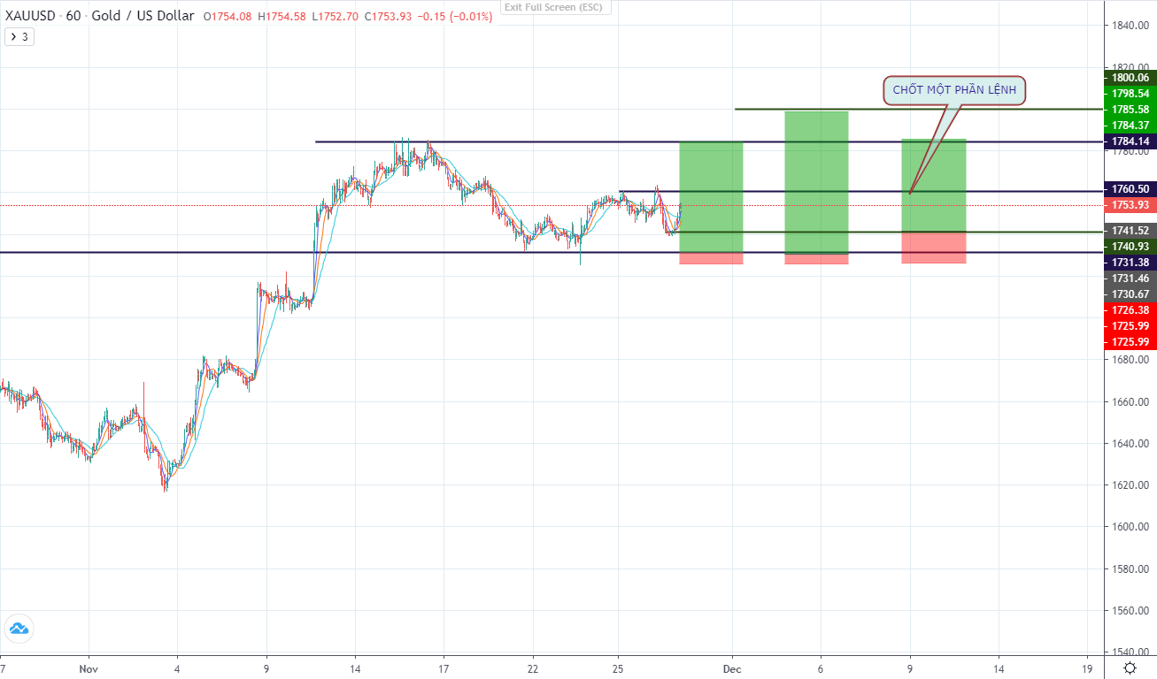 Đô la giảm nhẹ trong phiên Á-第3張圖