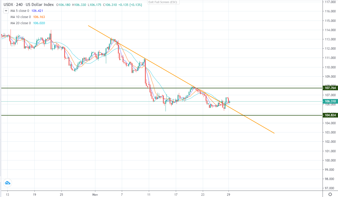 Đô la giảm nhẹ trong phiên Á-第1张图