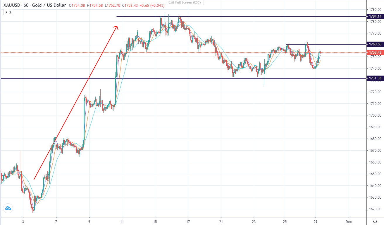 Đô la giảm nhẹ trong phiên Á-第2张图