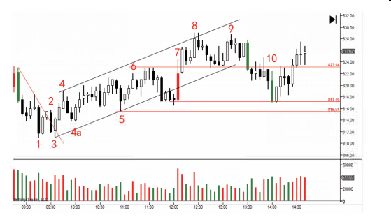 第六节 吸筹过程的第四阶段:进入牛市-Pic no.3