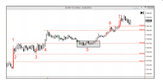 第六节 吸筹过程的第四阶段:进入牛市-Pic no.9