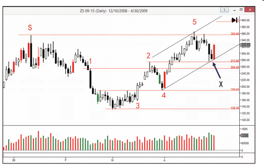 第六节 吸筹过程的第四阶段:进入牛市-Pic no.5