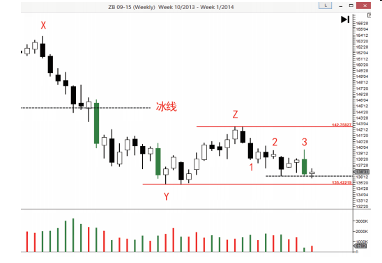 第四节  吸筹的第二阶段:哪些市场行为告诉我们吸筹结束和牛市开始?-Pic no.4
