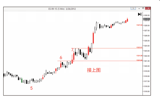 第六节 吸筹过程的第四阶段:进入牛市-Pic no.10