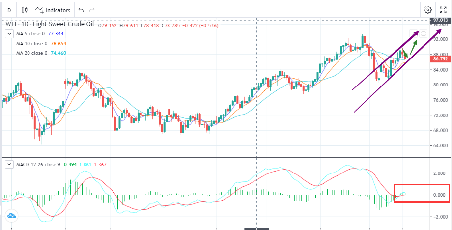冲突常态化，油价大波动（10月23日）-Pic no.1