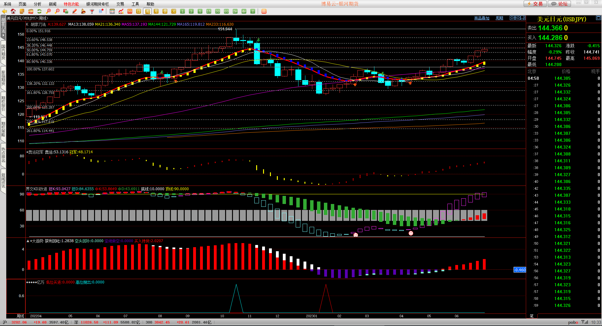 2023.7.1  周评  Older-第12张图