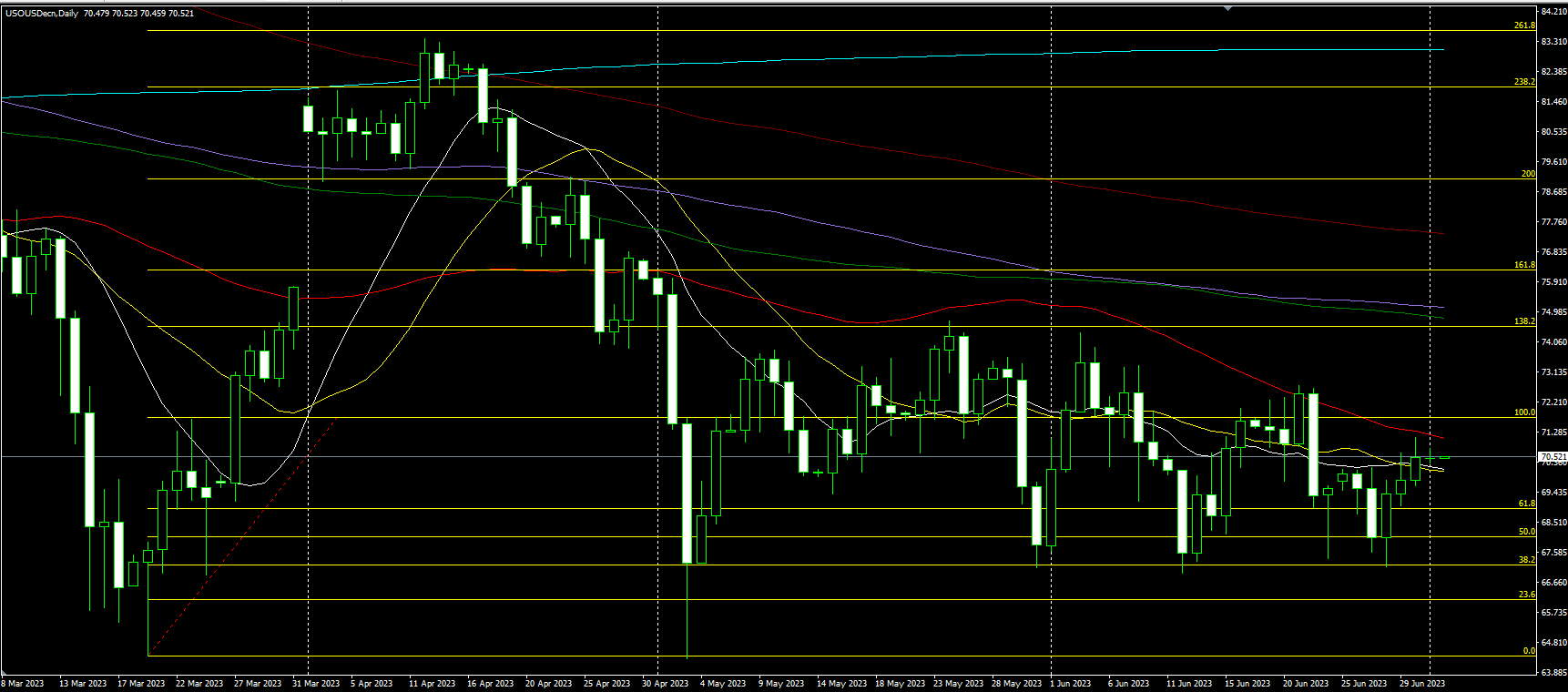 2023.7.3  亚盘视点-Pic no.4