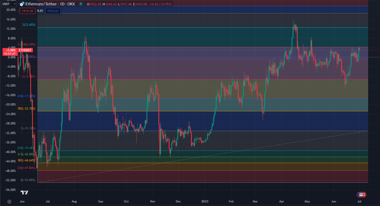 2023.7.1  周评  Older-第19张图