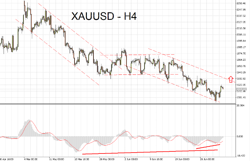07/03 外汇市场一周走势回顾与展望-Pic no.3