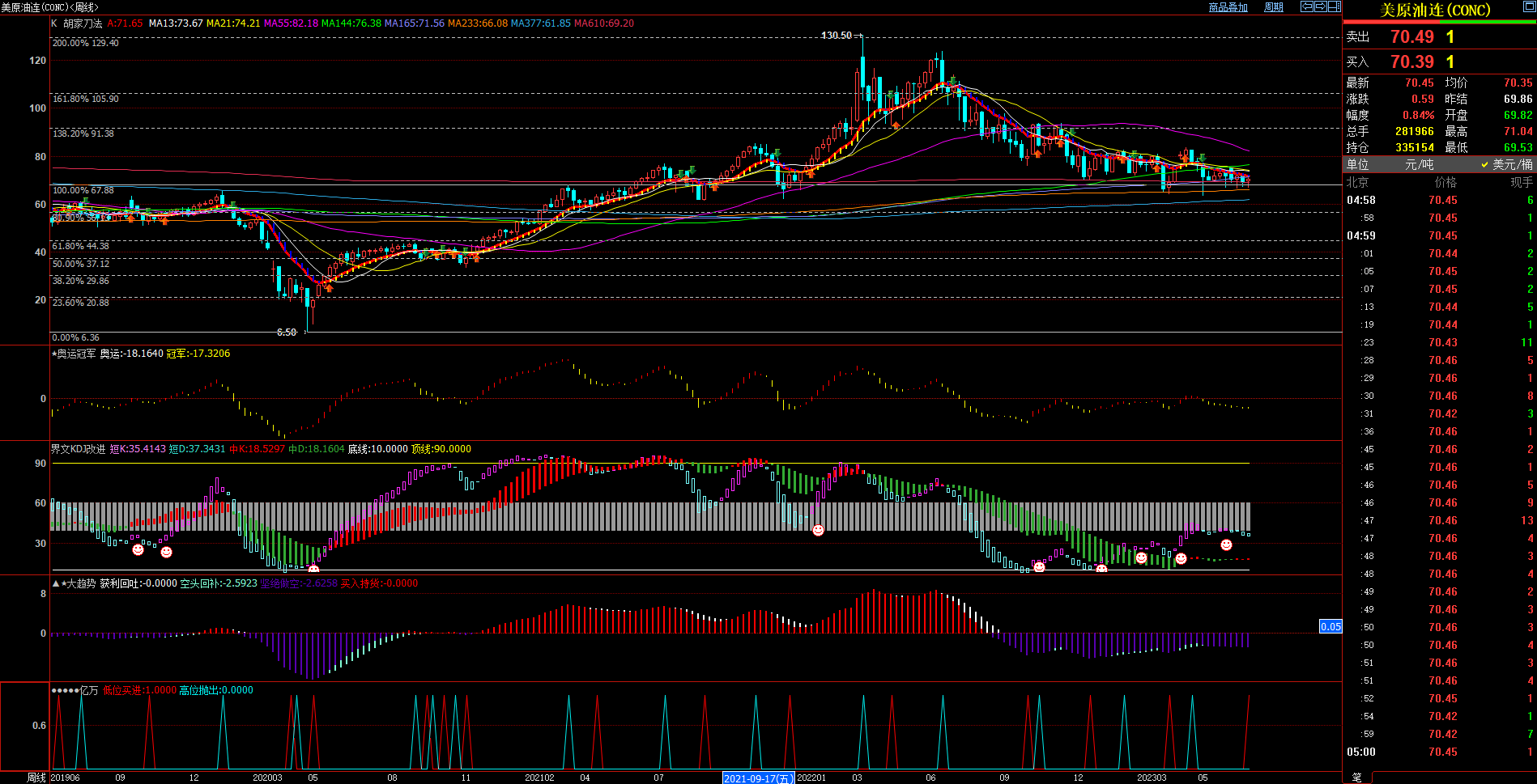2023.7.1  周评  Older-第6张图