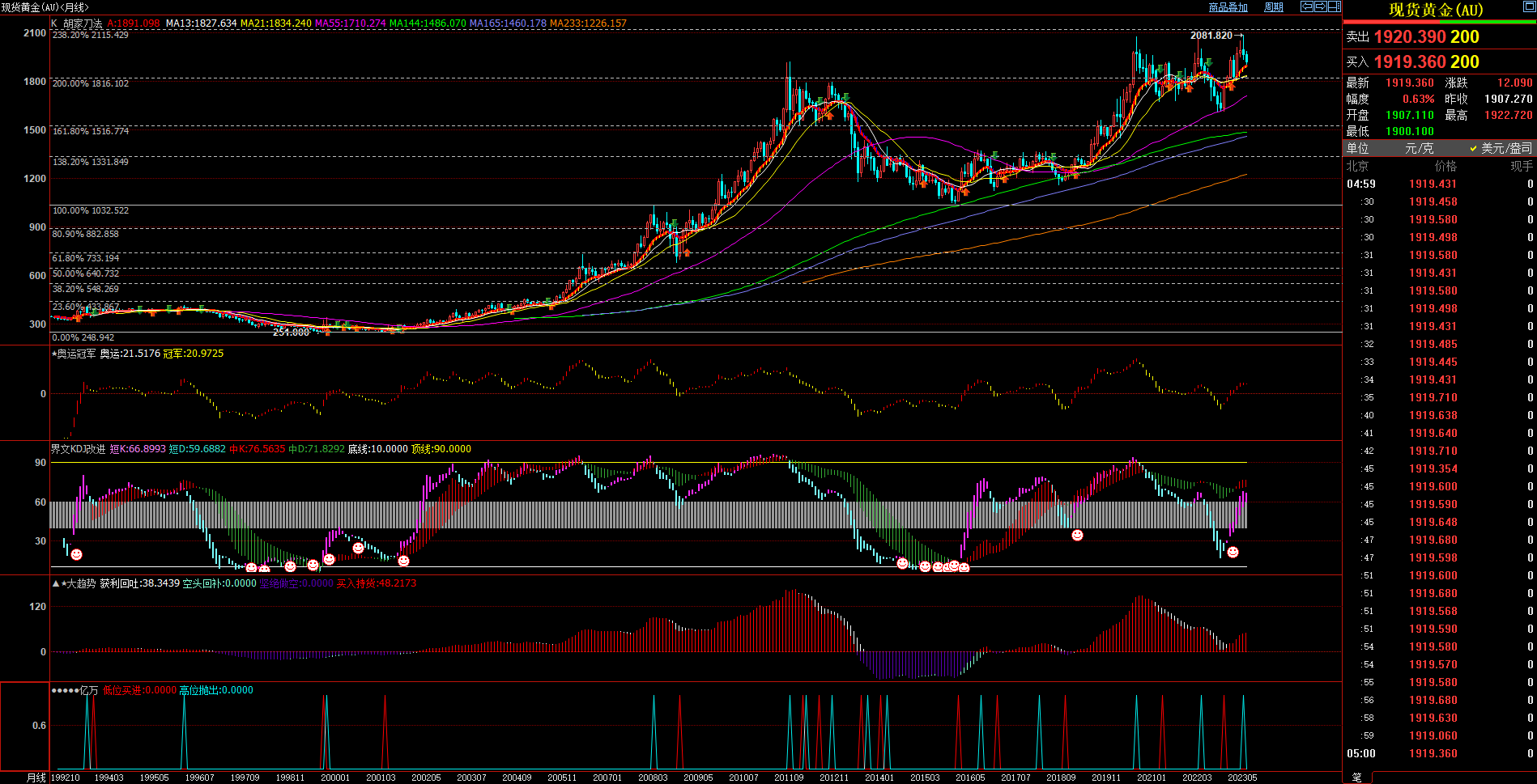 2023.7.1  月度、季度、半年度 技术分析  Older-第2张图