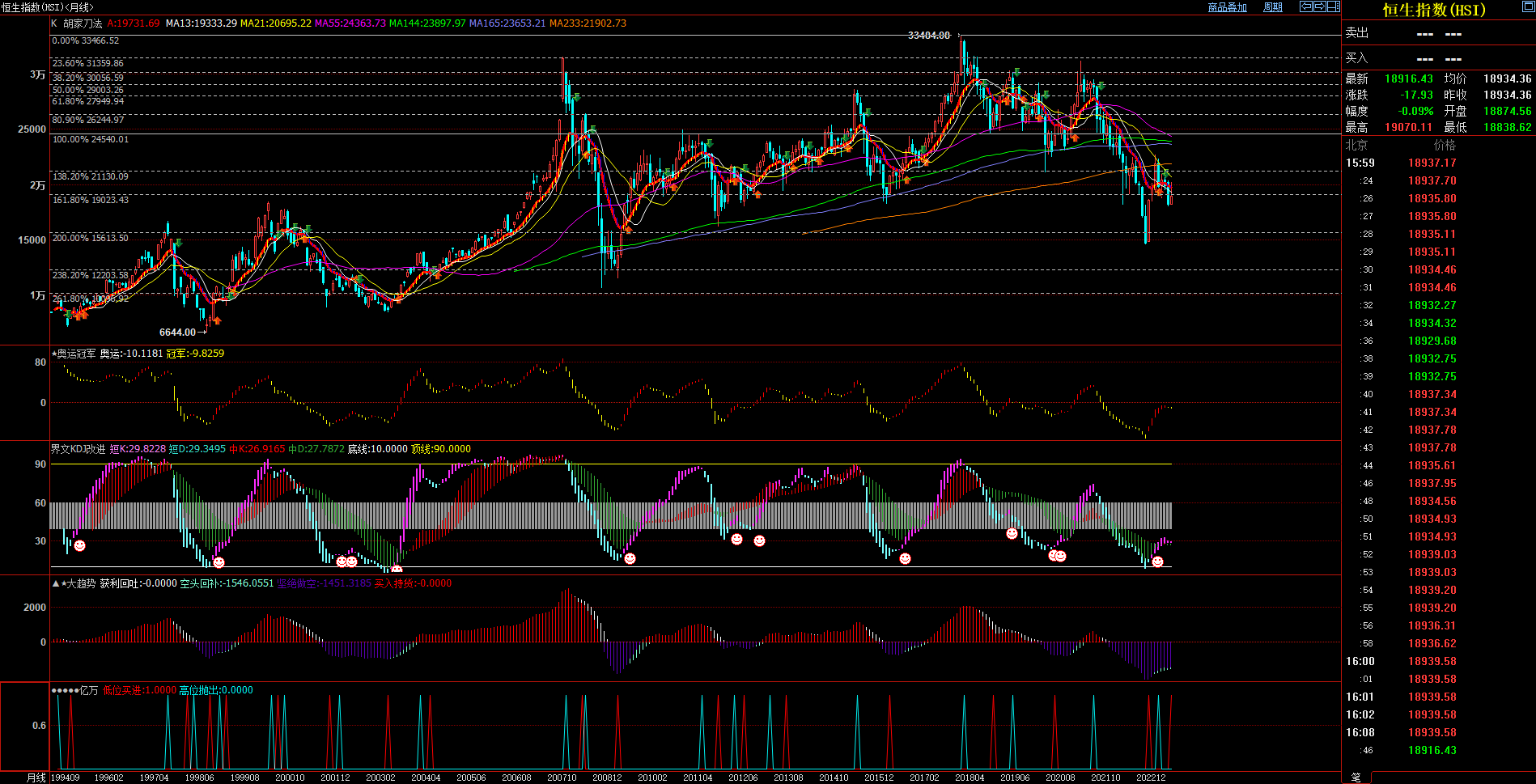 2023.7.1  月度、季度、半年度 技术分析  Older-第8张图