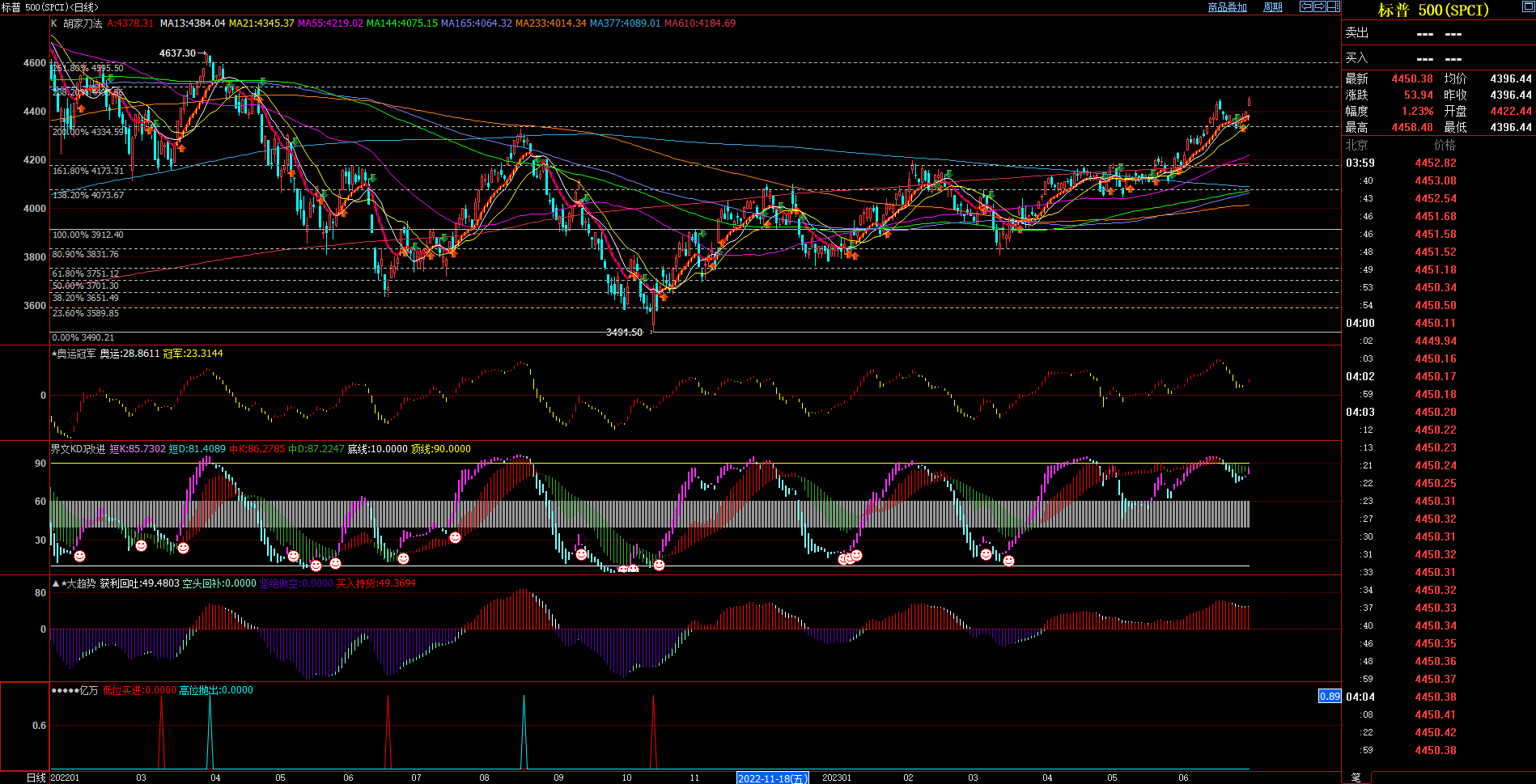 2023.7.1  周评  Older-第13张图