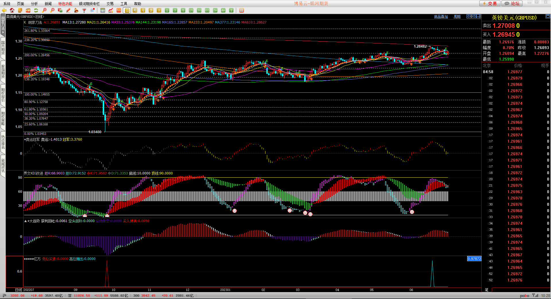 2023.7.1  周评  Older-第9张图