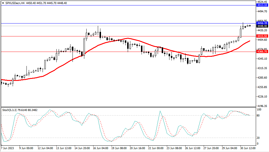Market Analysis Articles July 3rd-Pic no.4