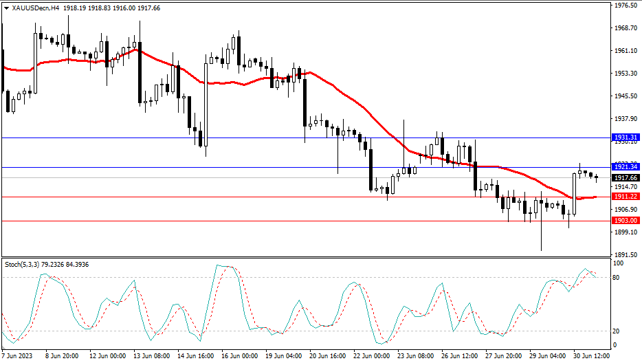 Market Analysis Articles July 3rd-Pic no.2