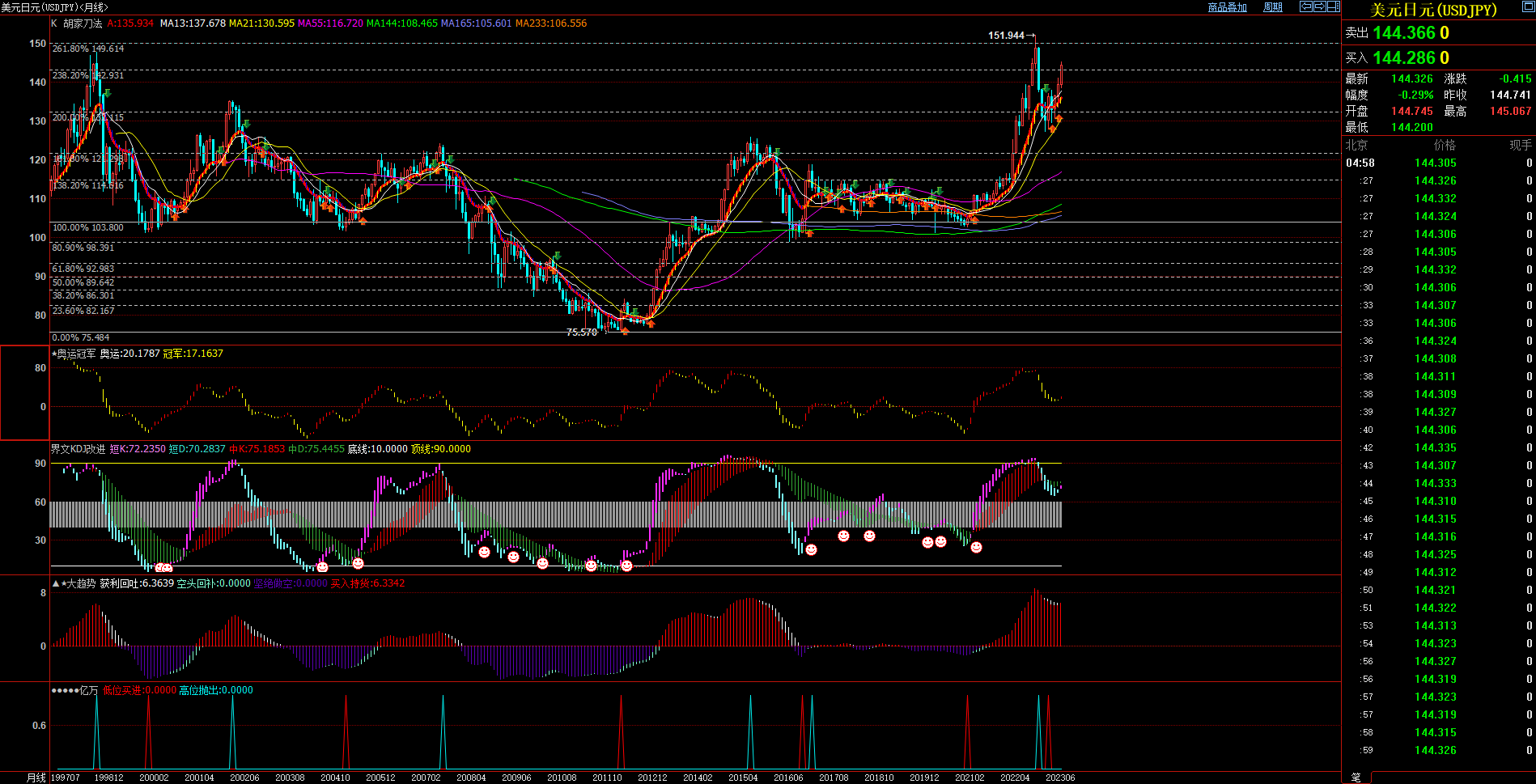 2023.7.1  月度、季度、半年度 技术分析  Older-第6张图