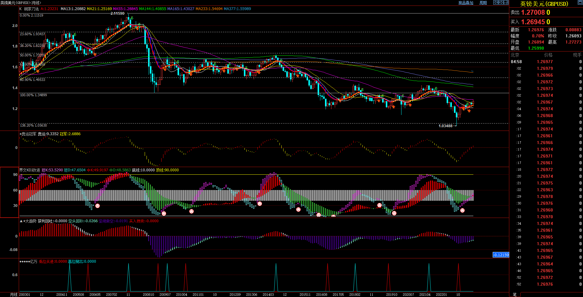 2023.7.1  月度、季度、半年度 技术分析  Older-第5张图
