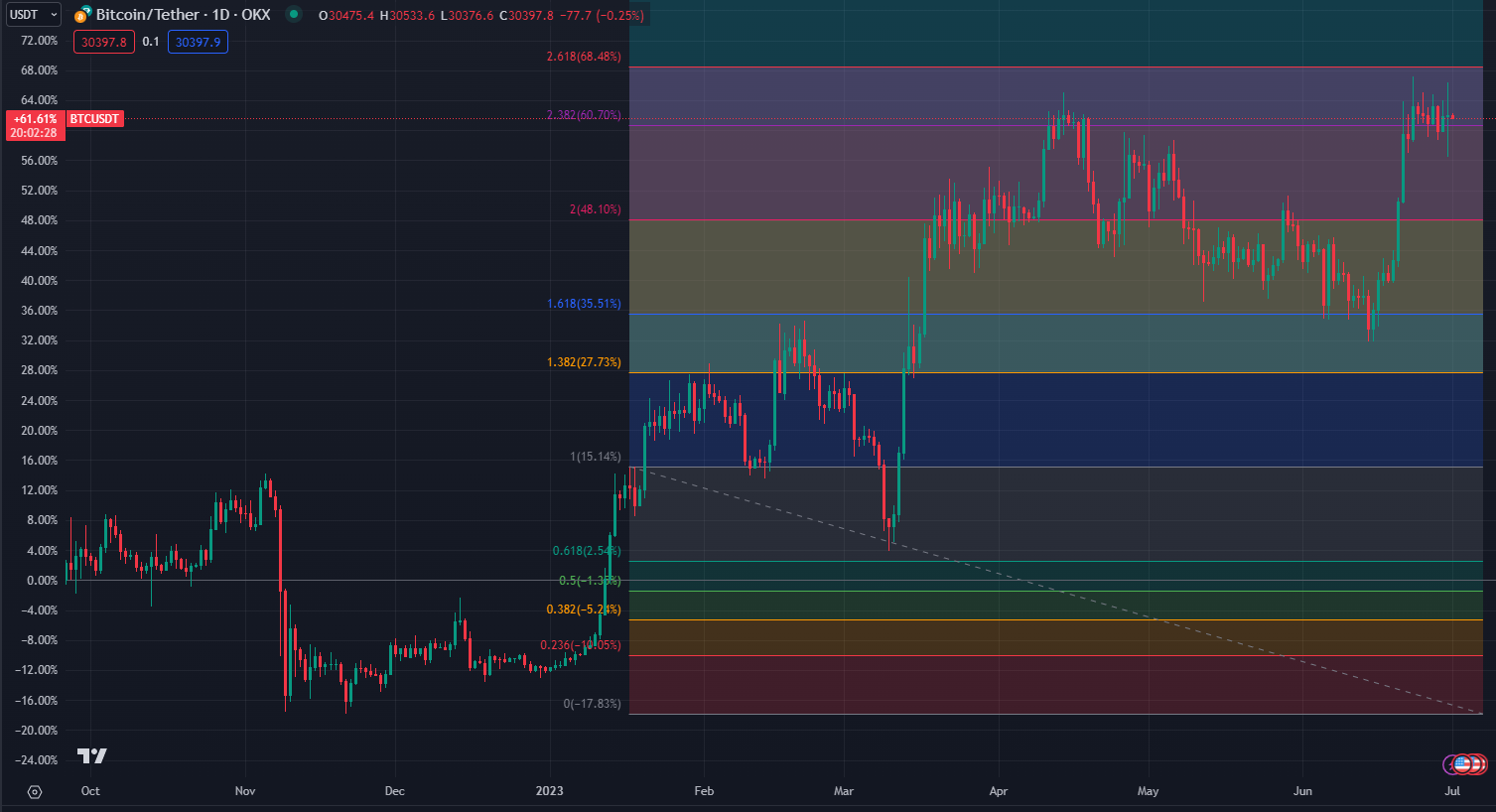 2023.7.1  周评  Older-第17张图
