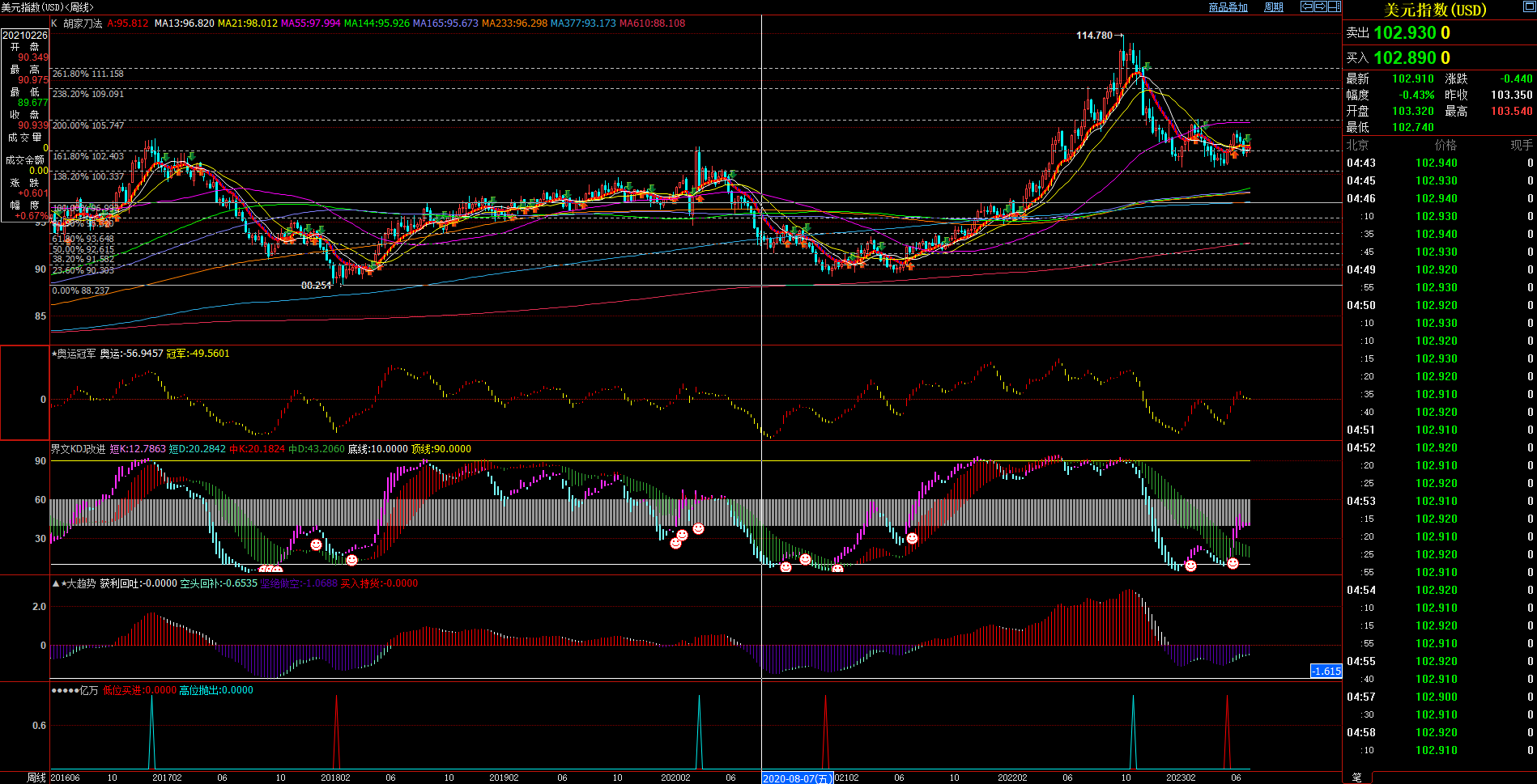 2023.7.1  周评  Older-第2张图