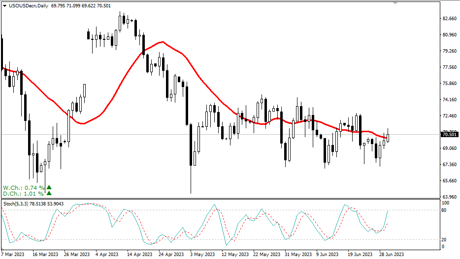 2023.7.2 周线级别市场分析 by Franky-第10张图