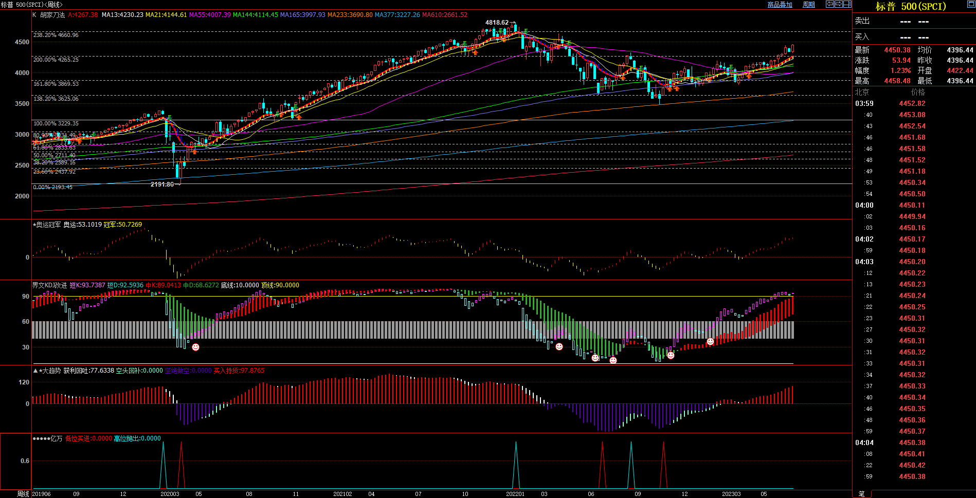 2023.7.1  周评  Older-第14张图
