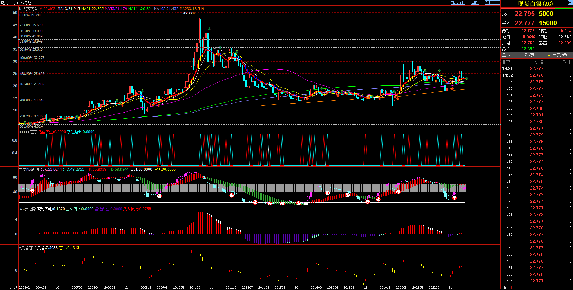 2023.7.3  近期现货白银基本面与技术面浅析-第3张图