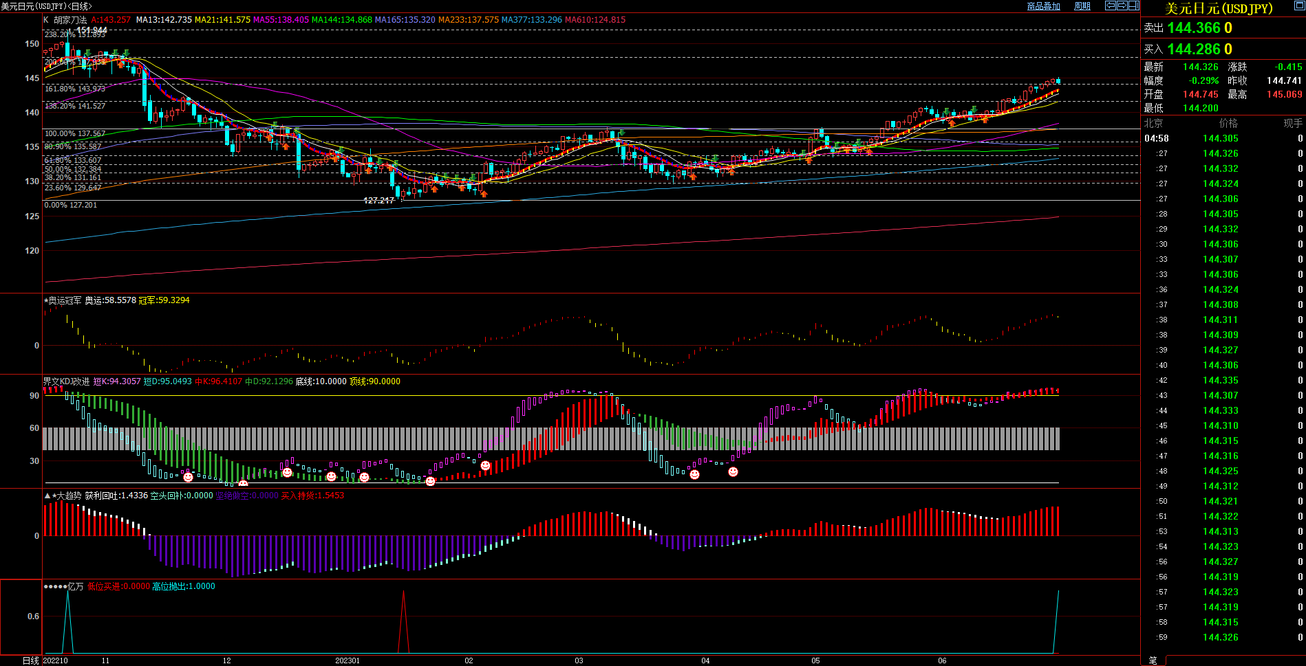 2023.7.1  周评  Older-第11张图