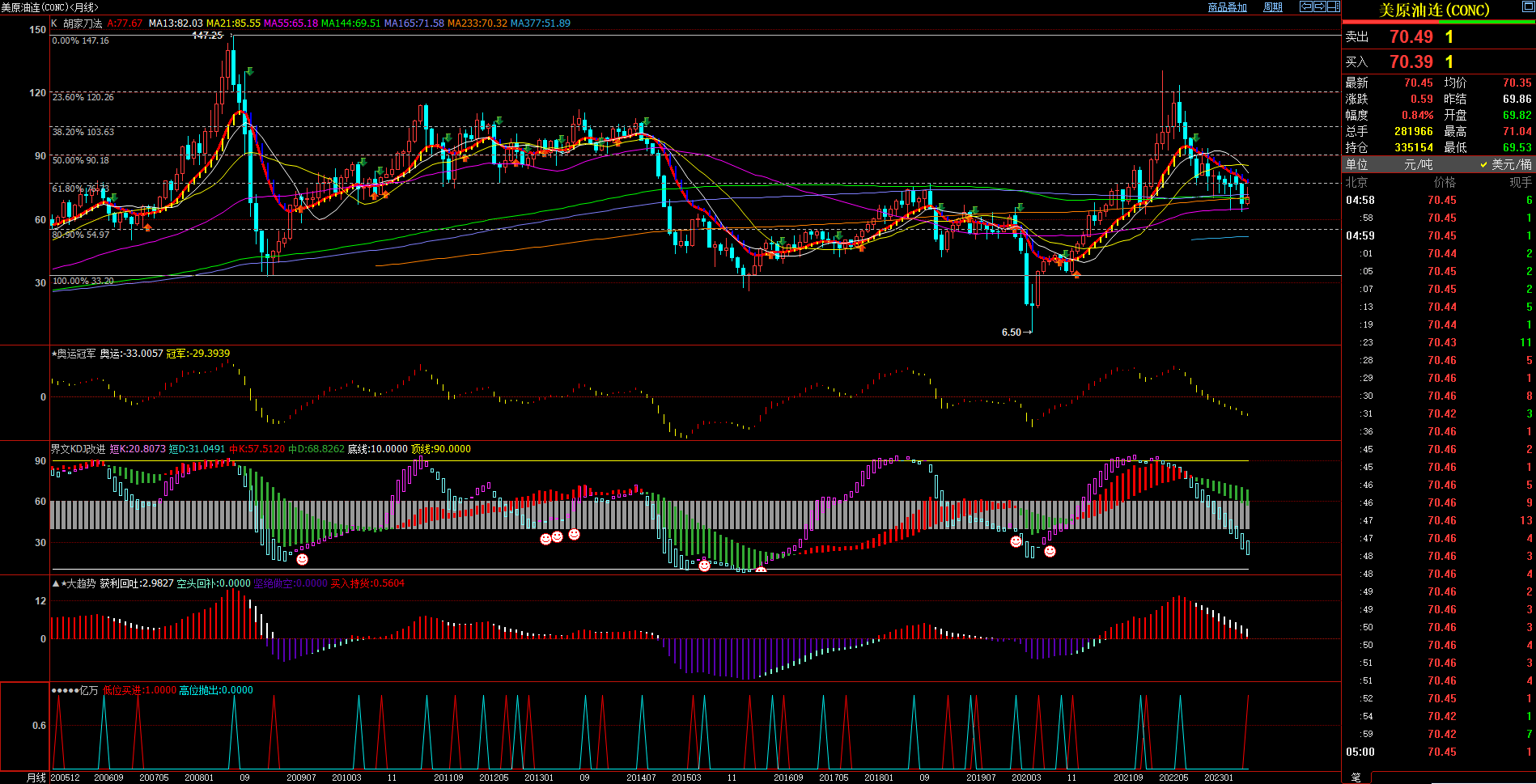 2023.7.1  月度、季度、半年度 技术分析  Older-第3张图