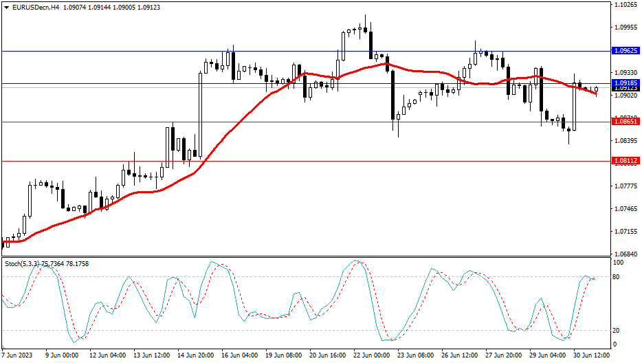 Market Analysis Articles July 3rd-Pic no.1
