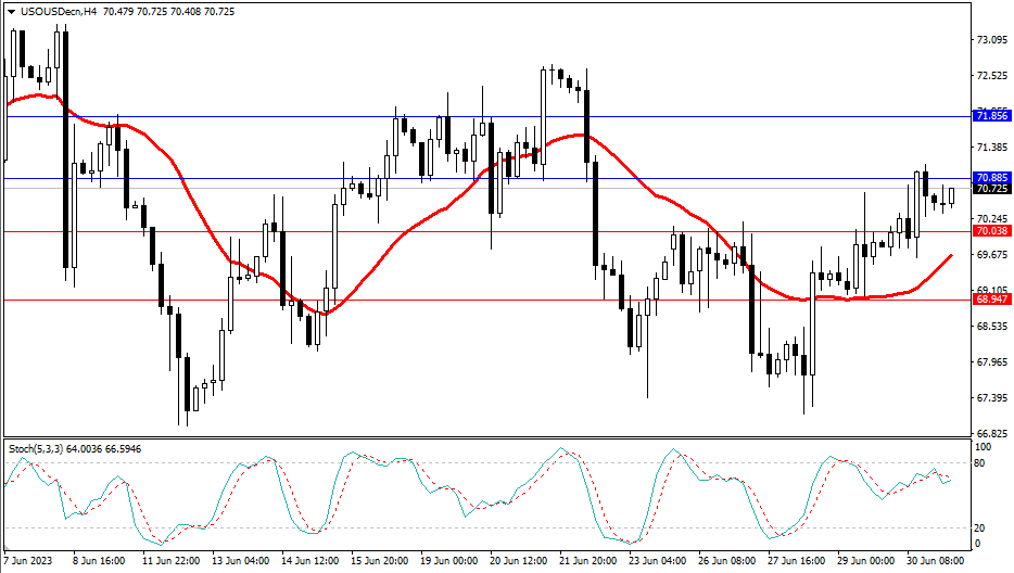 Market Analysis Articles July 3rd-Pic no.5