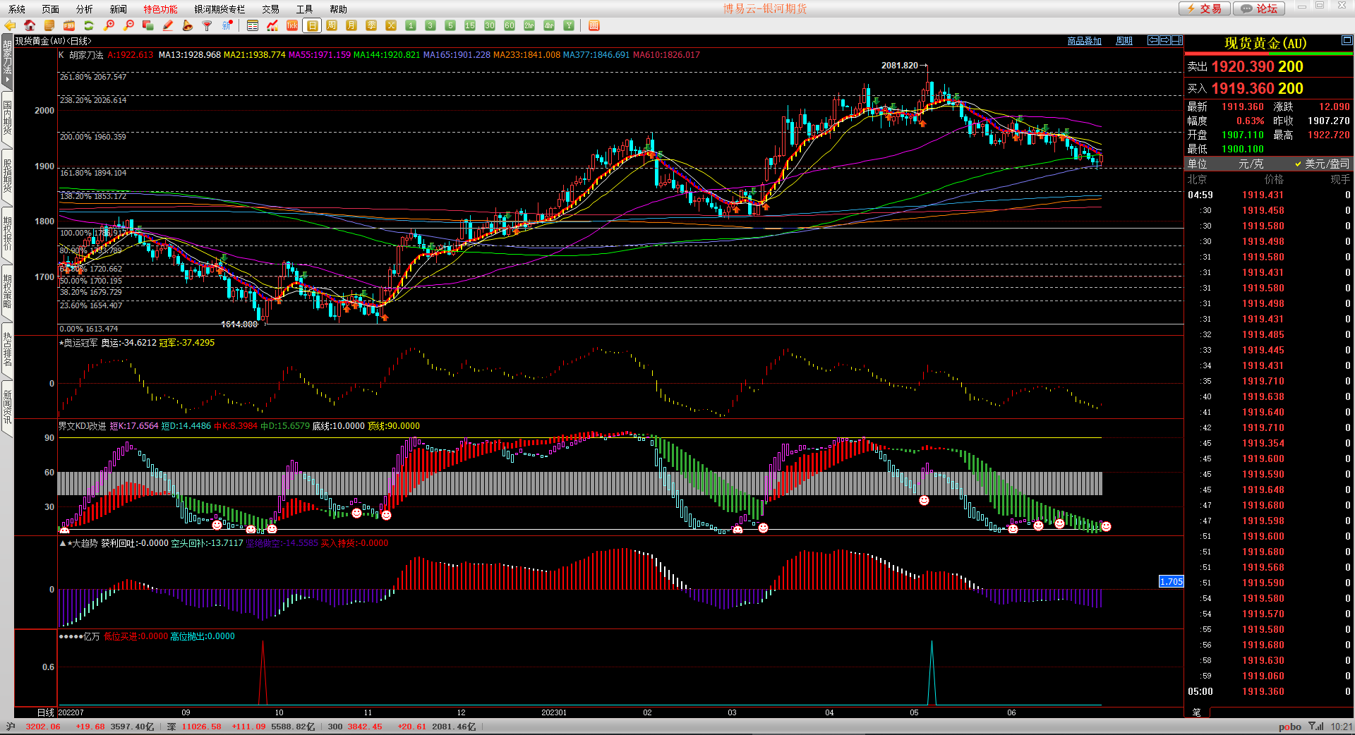 2023.7.1  周评  Older-第3张图