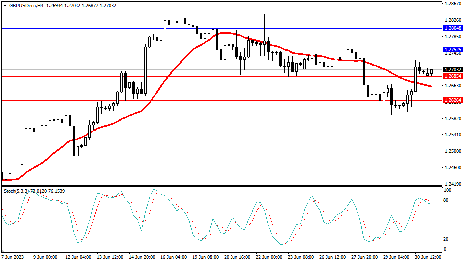 Market Analysis Articles July 3rd-Pic no.3