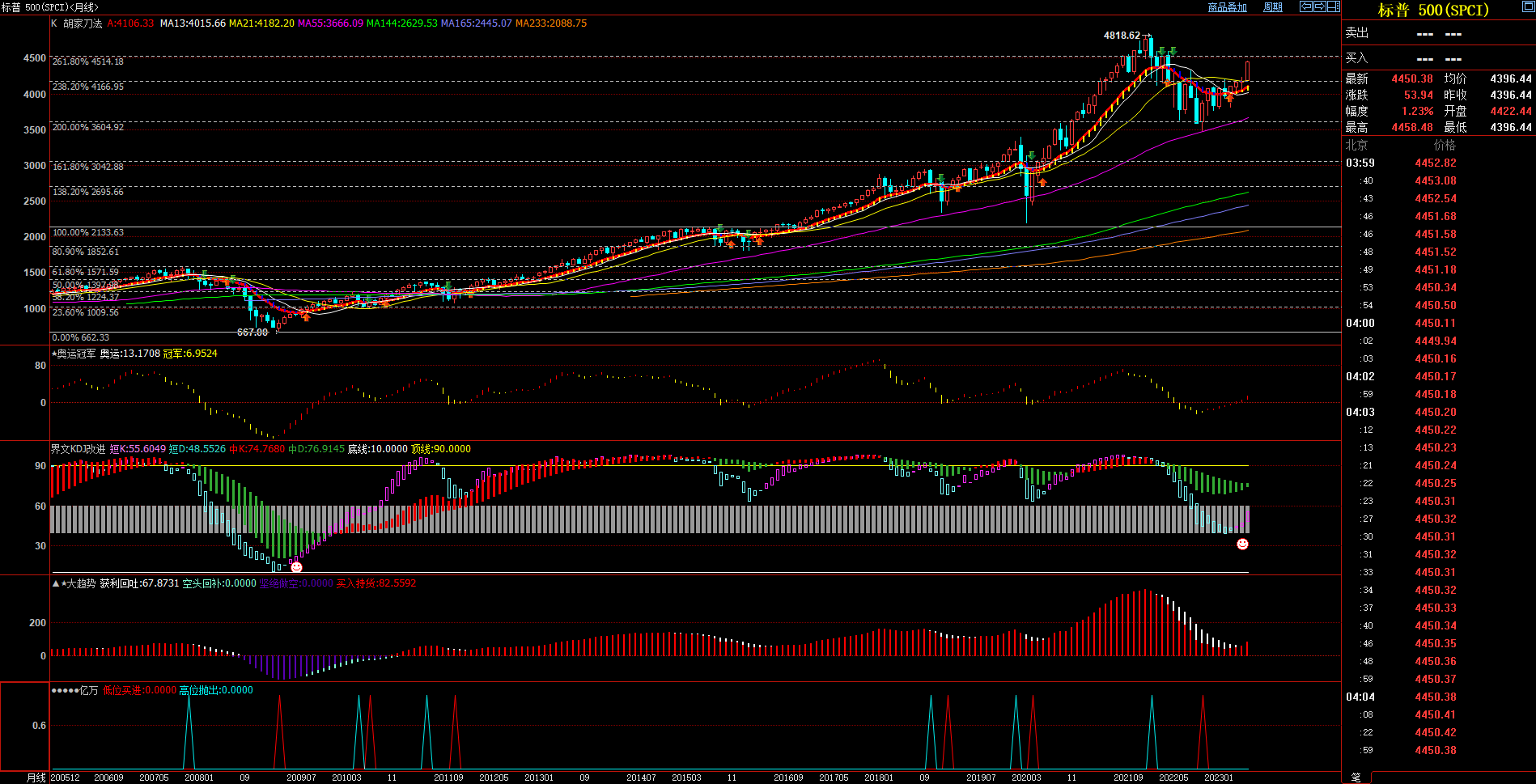 2023.7.1  月度、季度、半年度 技术分析  Older-第7张图