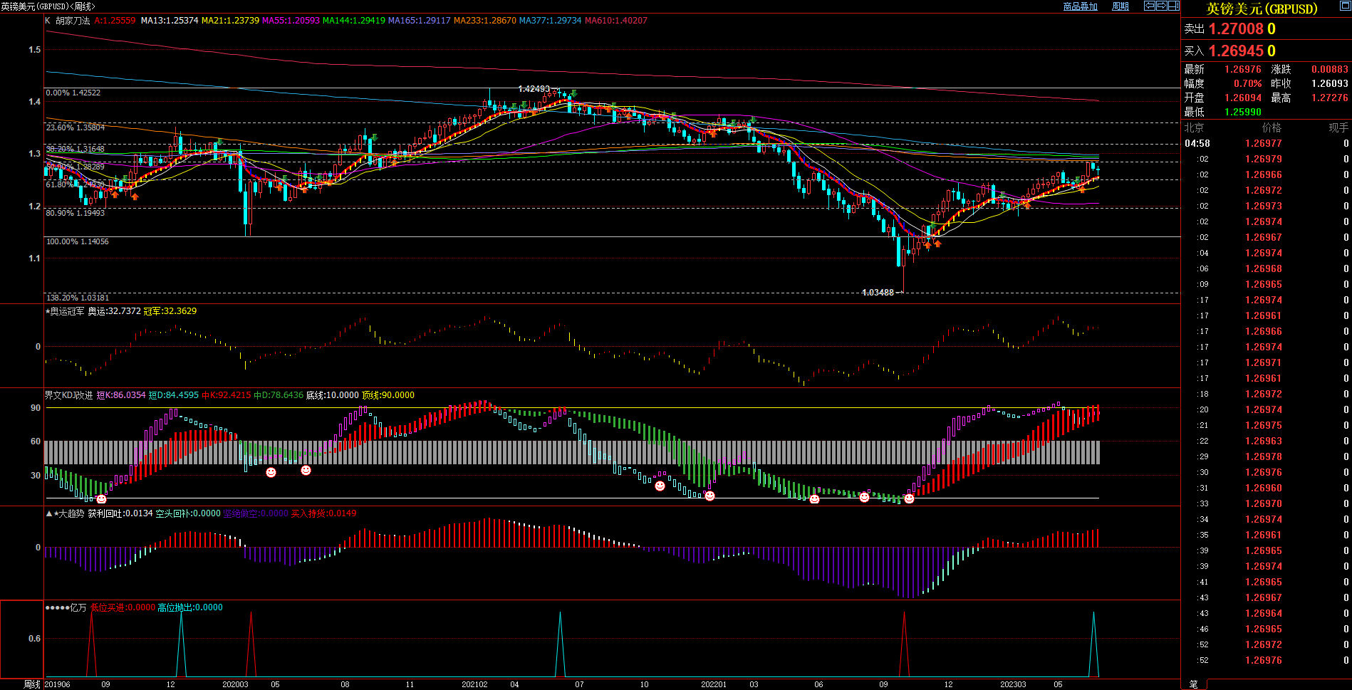 2023.7.1  周评  Older-第10张图