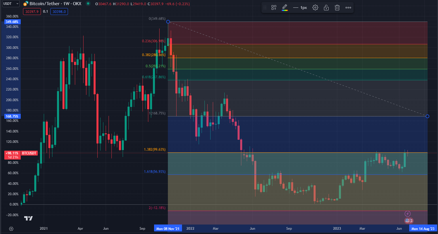 2023.7.1  周评  Older-第18张图