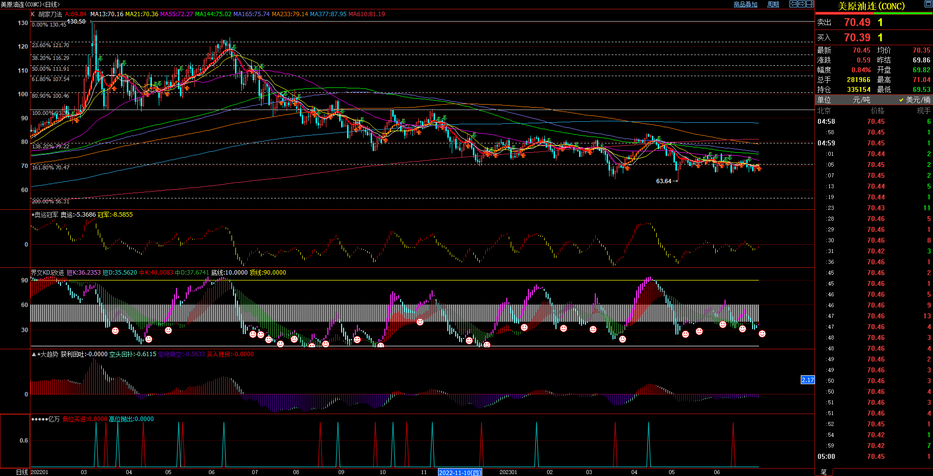 2023.7.1  周评  Older-第5张图