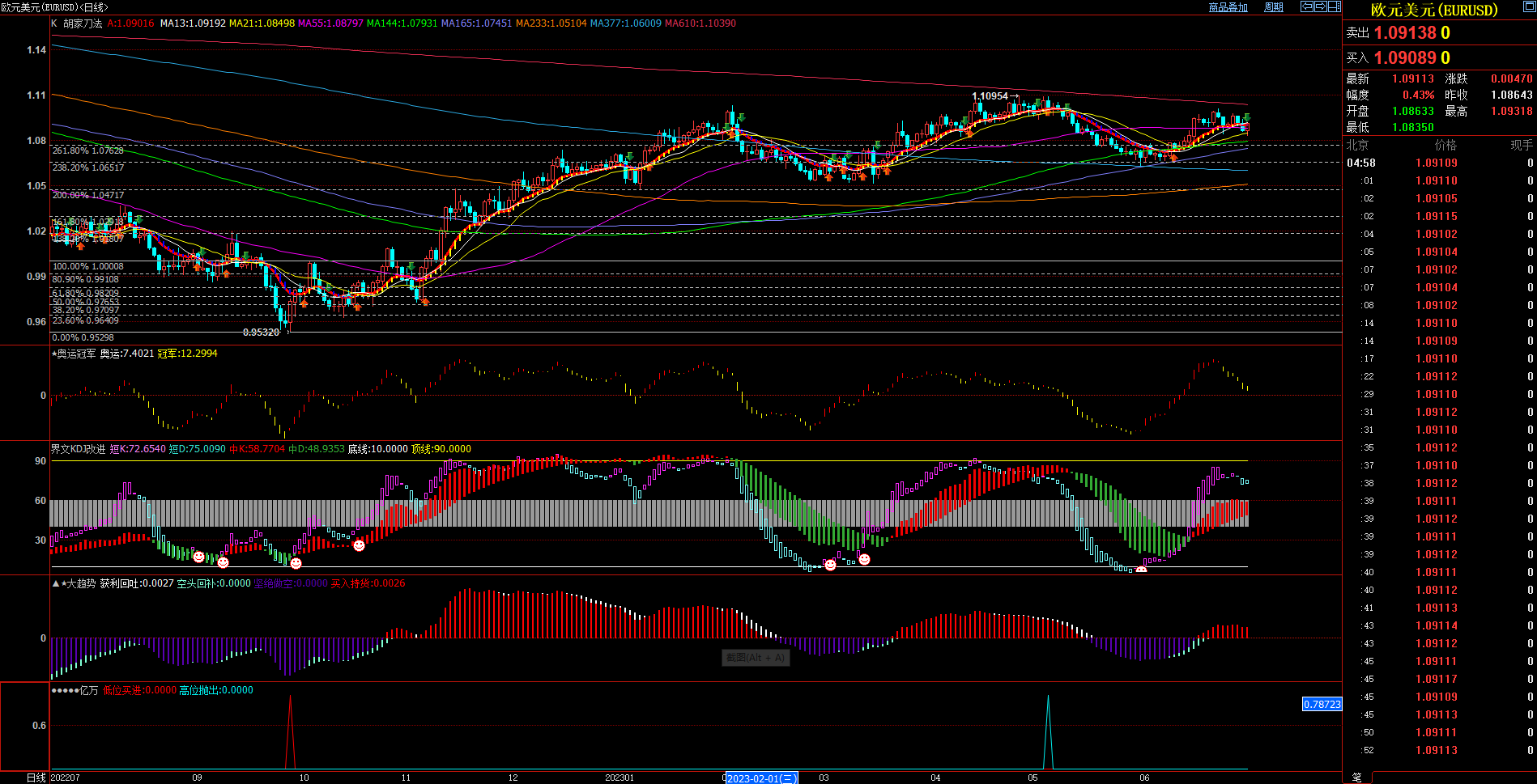 2023.7.1  周评  Older-第7张图