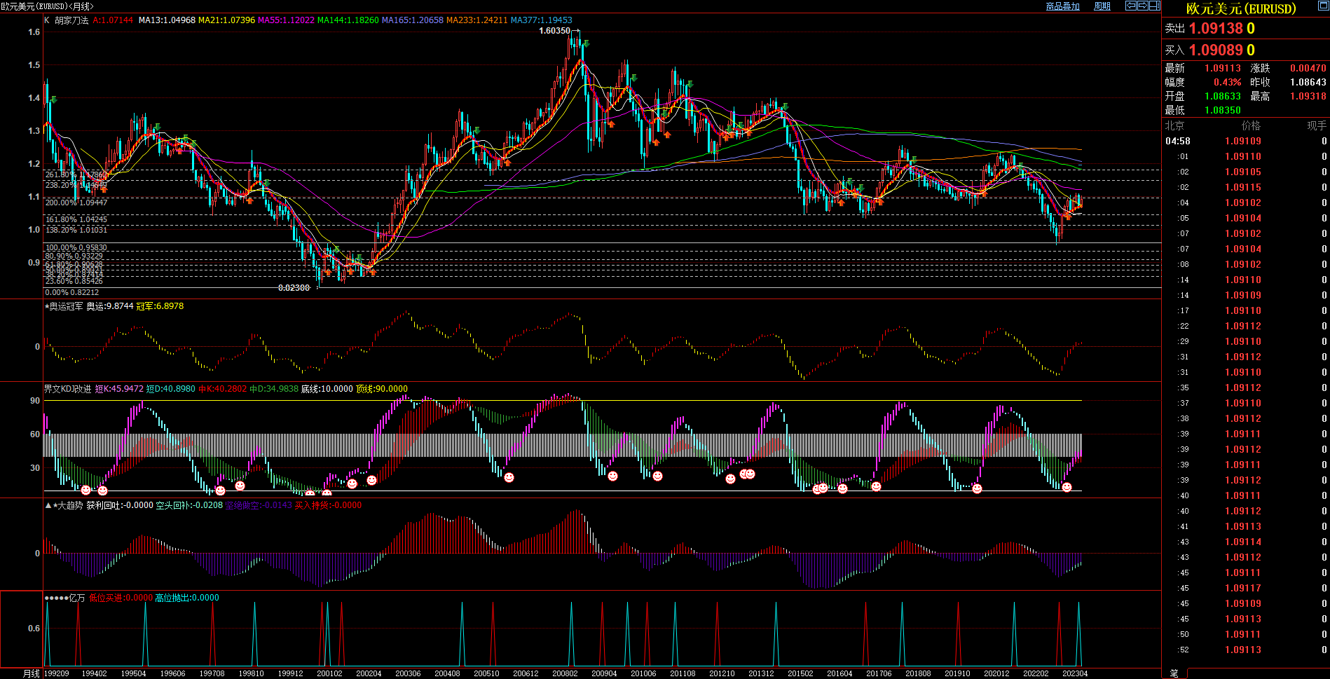 2023.7.1  月度、季度、半年度 技术分析  Older-第4张图